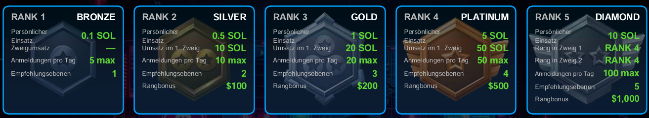 Rangsystem