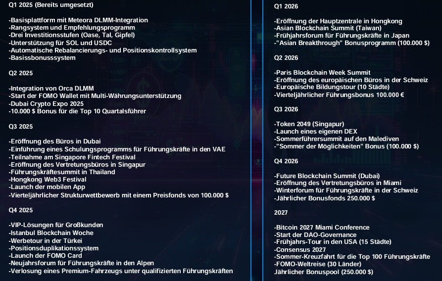 Roadmap