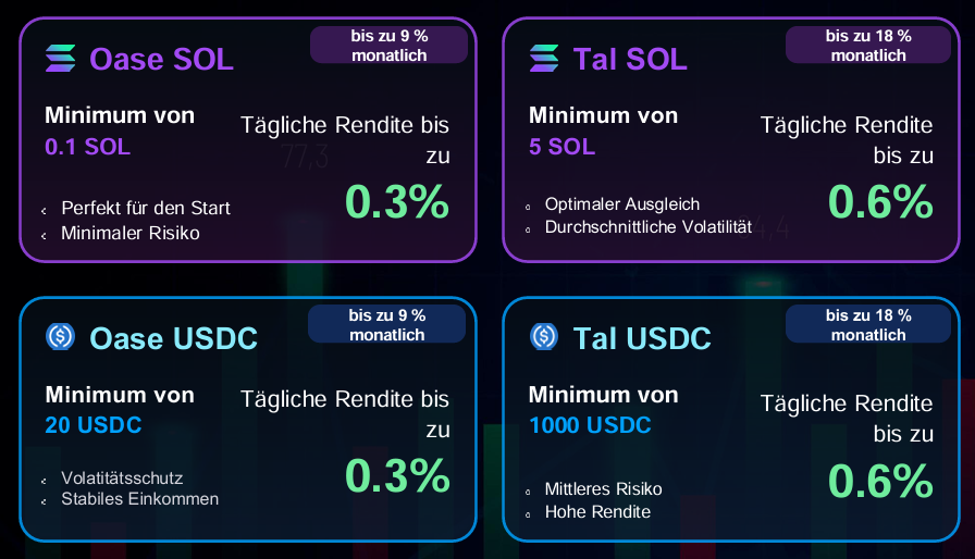 Investitionsmöglichkeiten